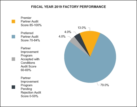 chart-955b2f57e2cce4a2a8ca37.jpg